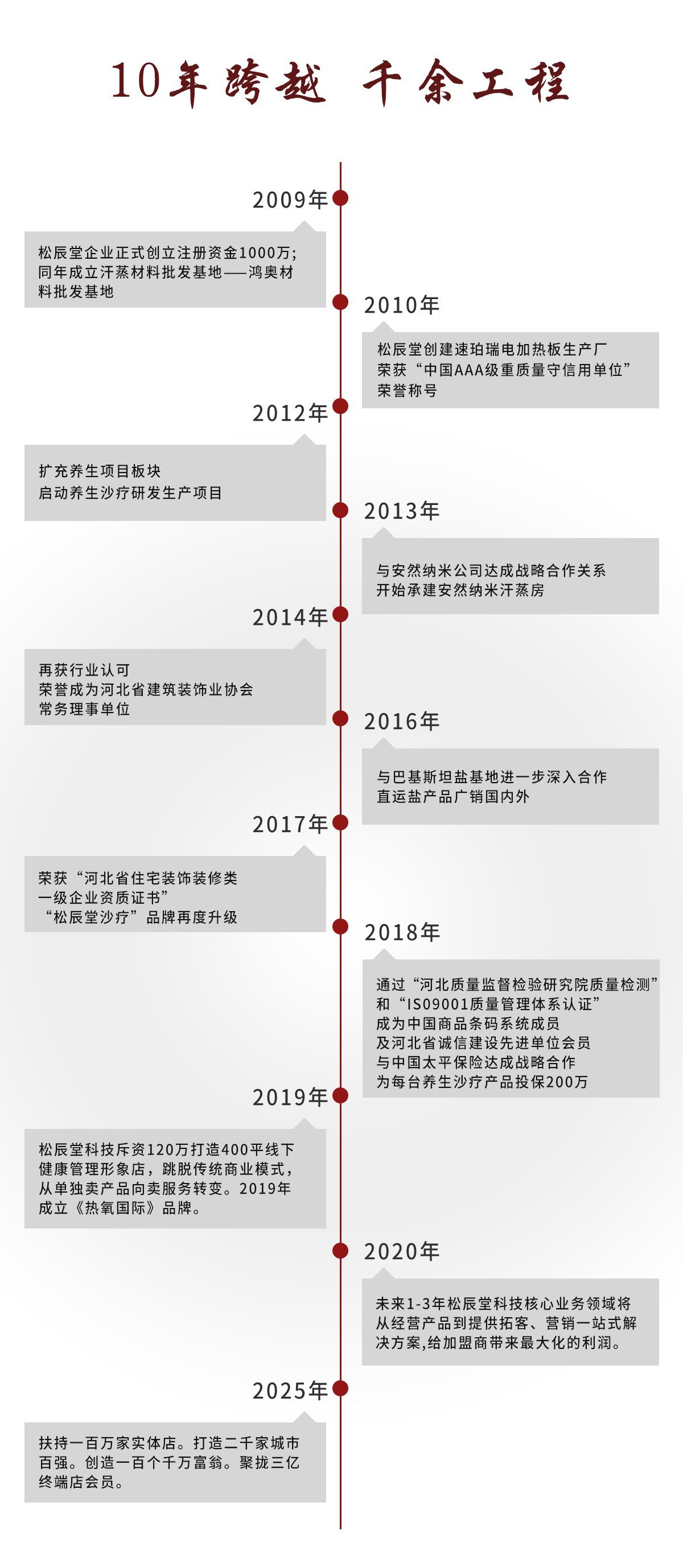 Songchentang Standardized Production & Workflow